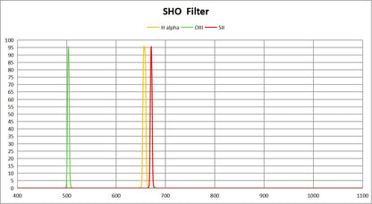 SHO 36MM Filters